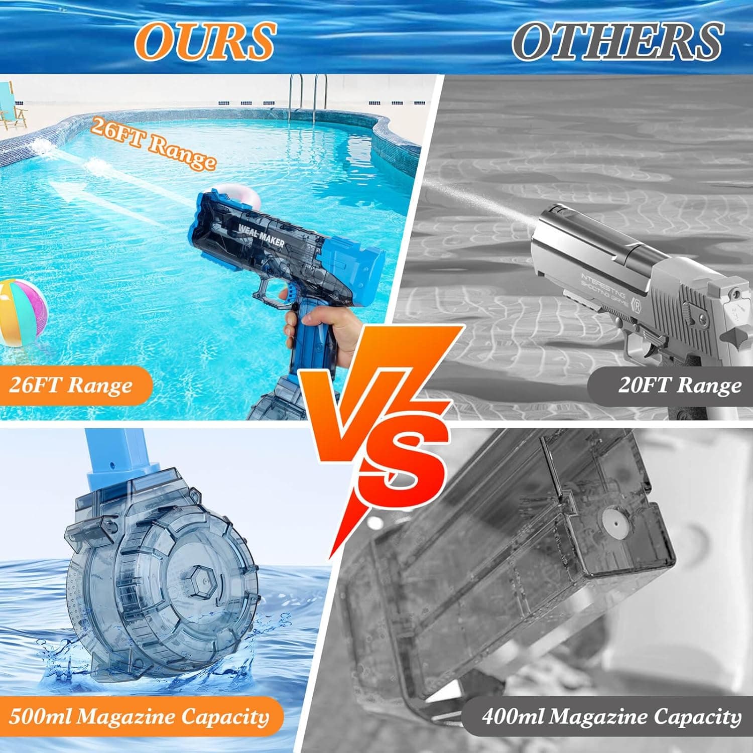 Automatic Electric Water Gun with 26FT Range thumbnail 2