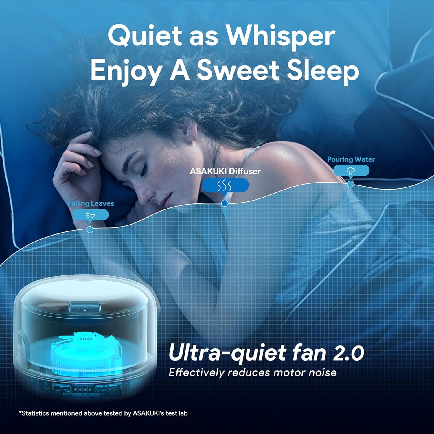 ASAKUKI Essential Oil Diffuser thumbnail 4