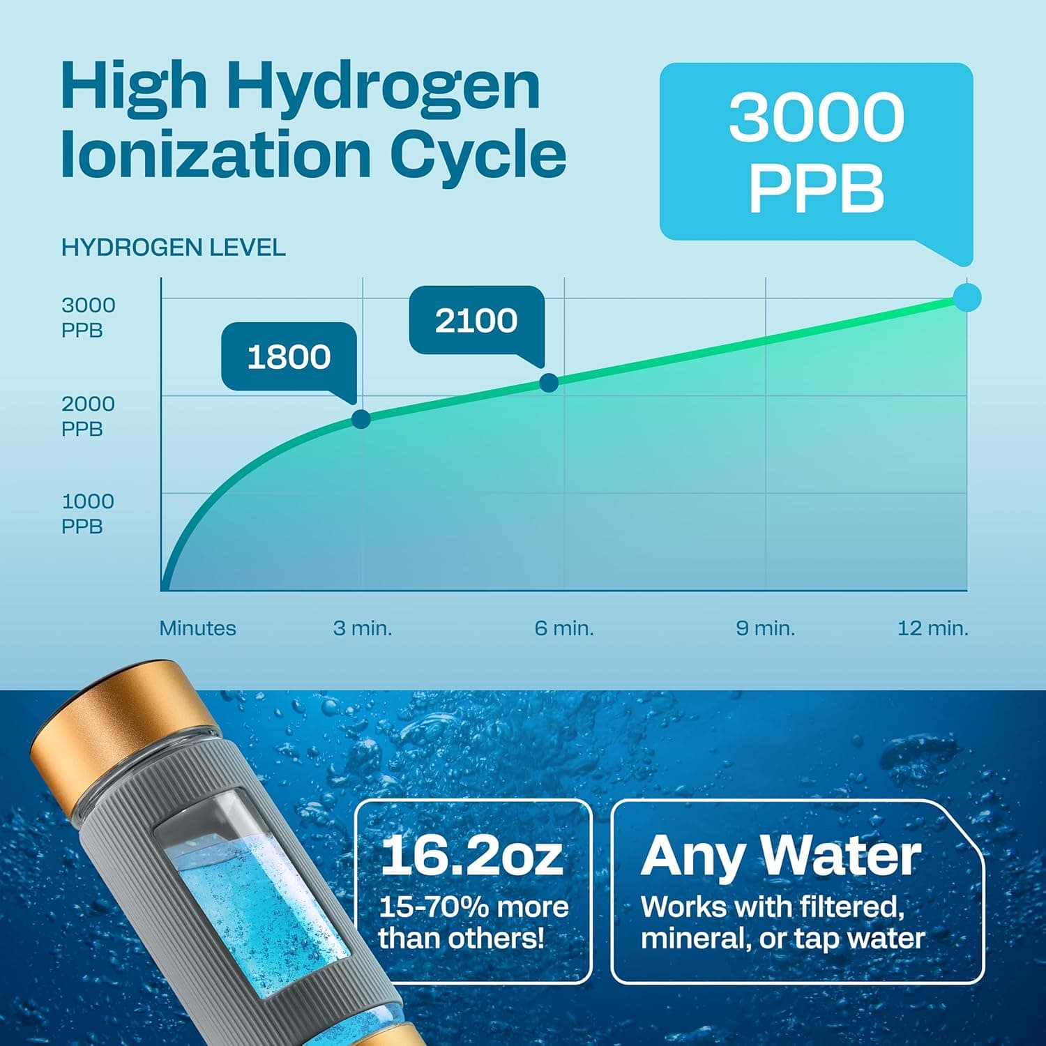 Energilz Hydrogen Water Bottle - 16.2 oz Generator thumbnail 5