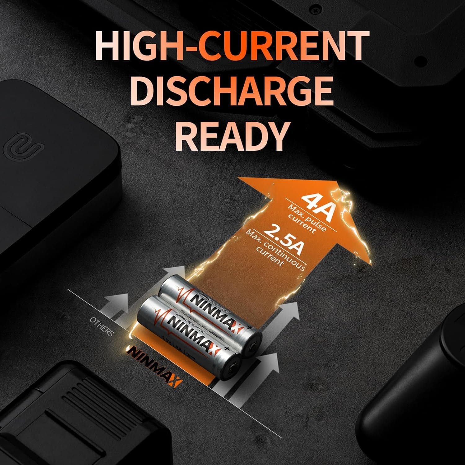 NINMAX Lithium AA Batteries 24 Pack thumbnail 3