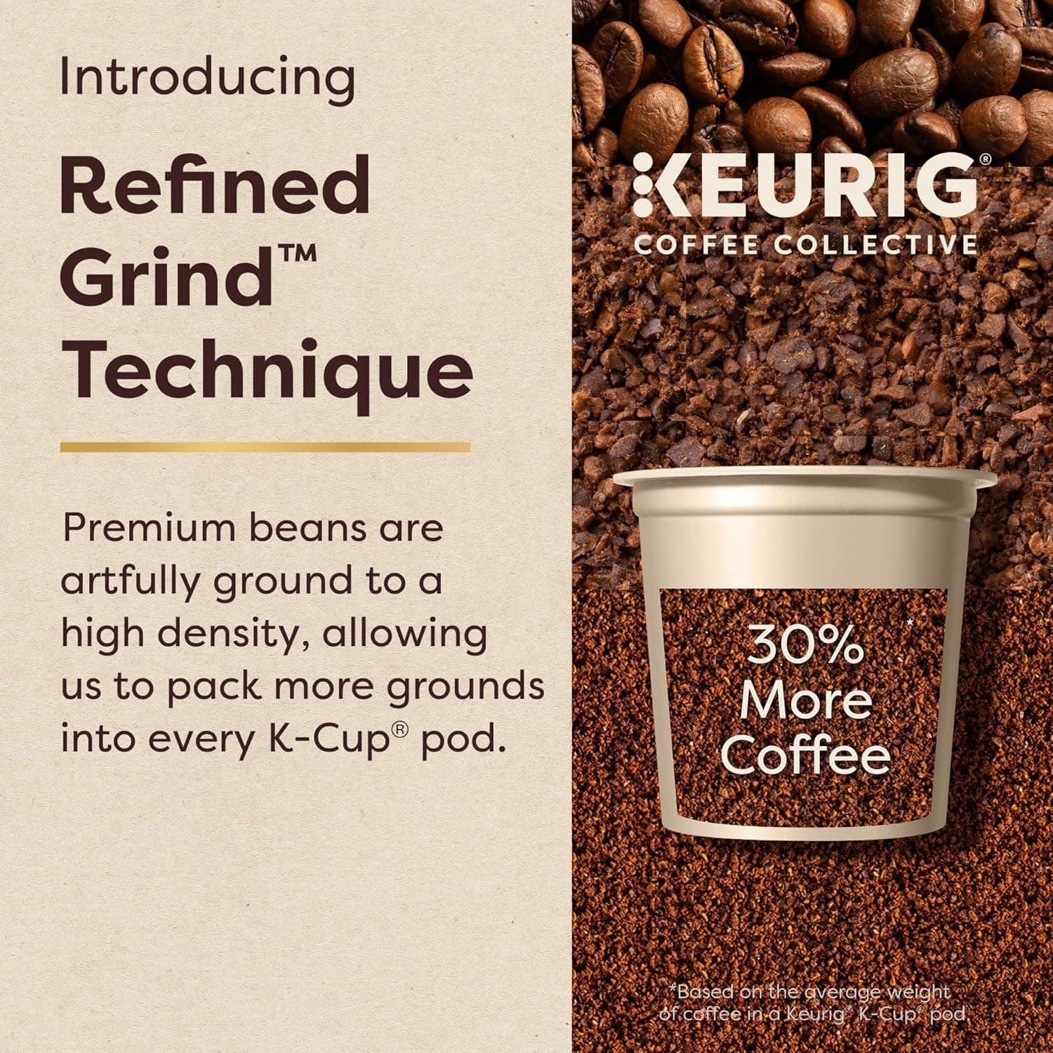 Keurig Coffee Collective Variety Pack, Bold Beats, Global Trek, Warm Hug, Whole Hearted, Single Serve Keurig K-Cup Pods, 20 Count : Grocery &amp; Gourmet Food thumbnail 3