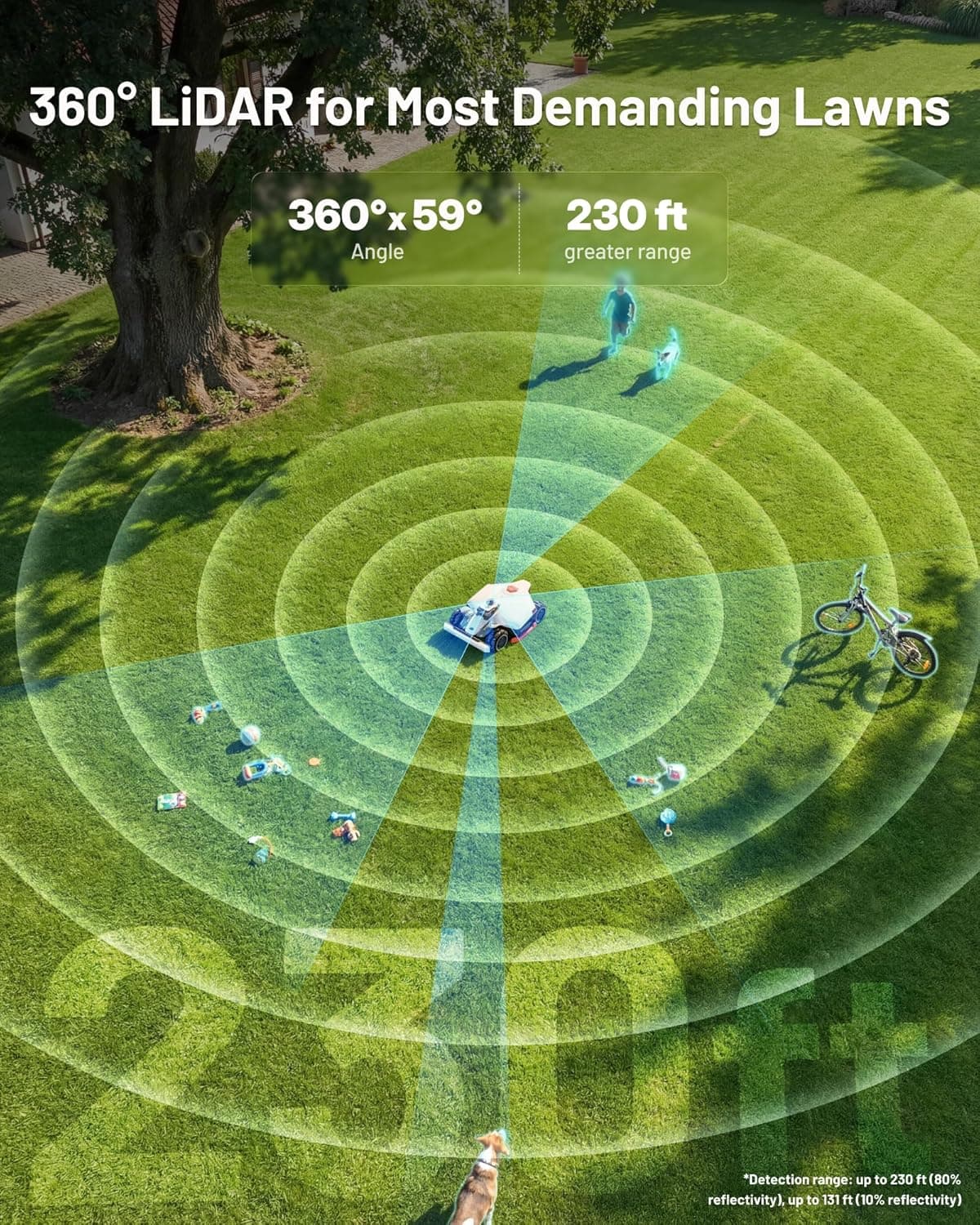 Mammotion LUBA 3 AWD Robot Lawn Mower thumbnail 3