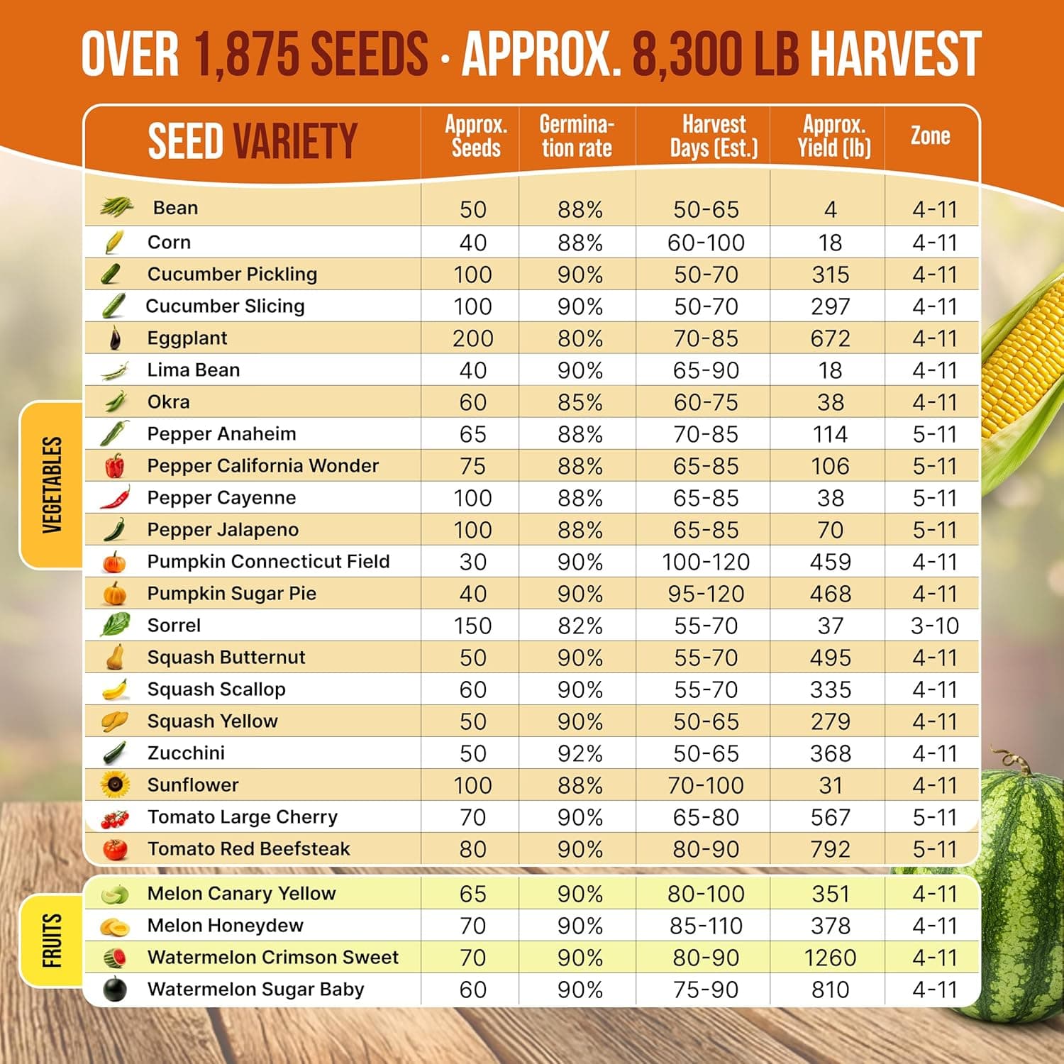 25 Summer Vegetable &amp; Fruit Seeds Variety Pack - 1,870+ Non-GMO Heirloom Veggie &amp; Fruits Seeds for Outdoors and Indoor Home Gardening, Including Collards, Tomato, Pepper, Okra, Onion, Bean, Cucumber : Patio, Lawn &amp; Garden thumbnail 4